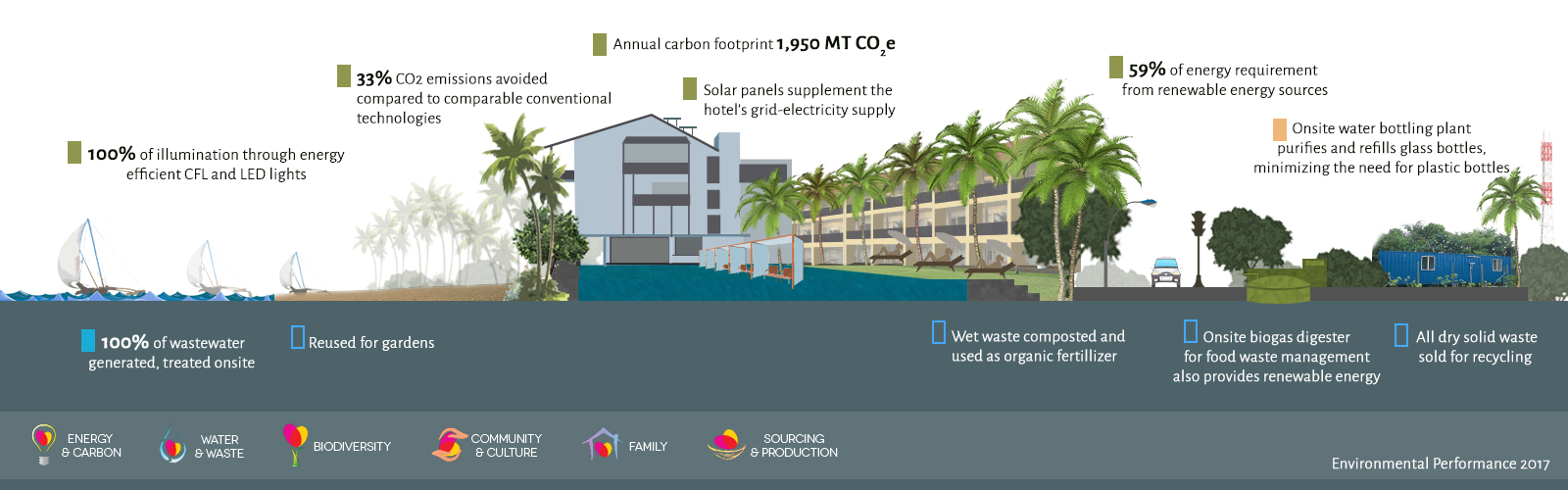 Sustainability Infographic