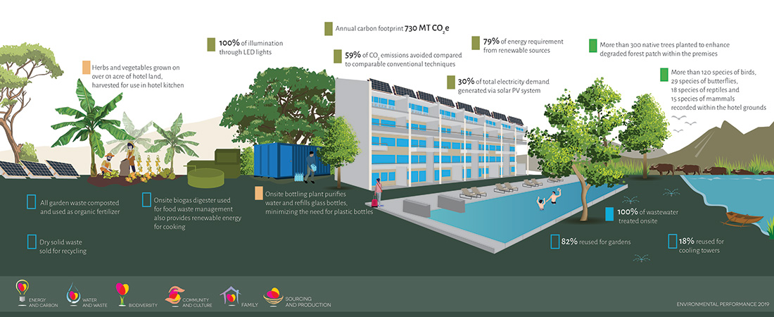 Sustainability Infographic